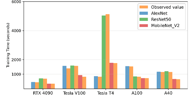 Figure 1 for ProbSelect: Stochastic Client Selection for GPU-Accelerated Compute Devices in the 3D Continuum
