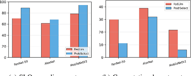 Figure 2 for ProbSelect: Stochastic Client Selection for GPU-Accelerated Compute Devices in the 3D Continuum