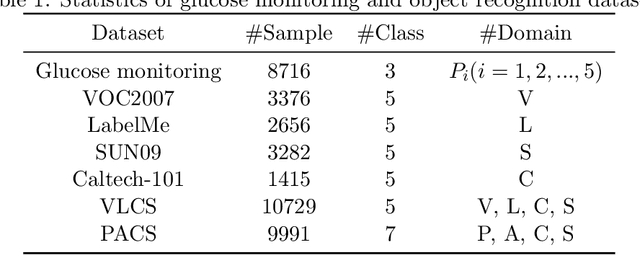 Figure 2 for Meta-forests: Domain generalization on random forests with meta-learning