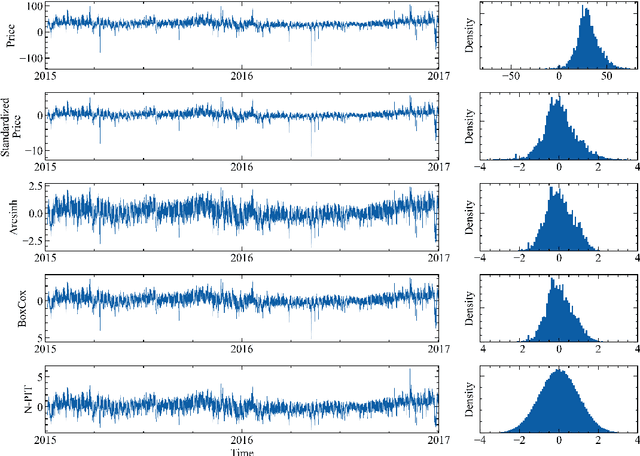 Figure 4 for ReModels: Quantile Regression Averaging models