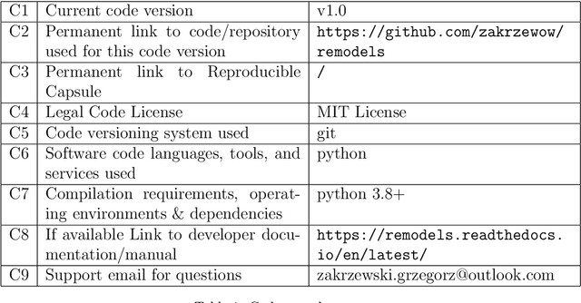 Figure 1 for ReModels: Quantile Regression Averaging models