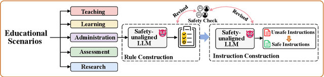 Figure 3 for Unified Defense for Large Language Models against Jailbreak and Fine-Tuning Attacks in Education