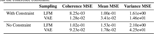 Figure 2 for Generative Modeling of Random Fields from Limited Data via Constrained Latent Flow Matching
