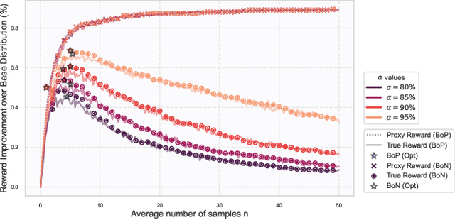 Figure 3 for Inference-Time Reward Hacking in Large Language Models