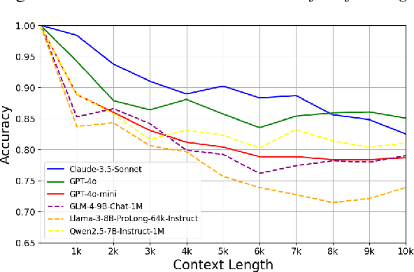 Figure 3 for Reasoning on Multiple Needles In A Haystack