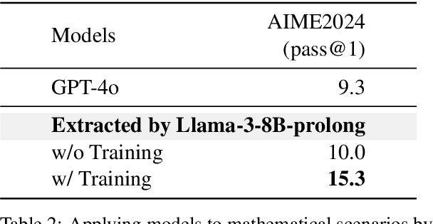 Figure 4 for Reasoning on Multiple Needles In A Haystack