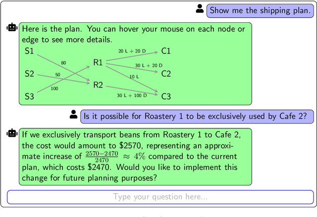 Figure 1 for Large Language Models for Supply Chain Optimization