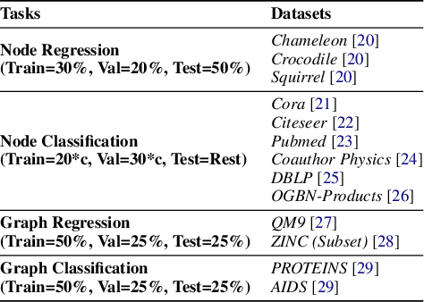 Figure 4 for Faster Inference Time for GNNs using coarsening