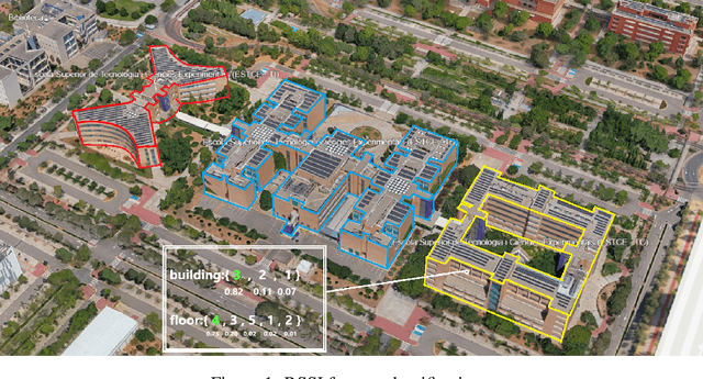 Figure 1 for Conformal Prediction for Indoor Positioning with Correctness Coverage Guarantees
