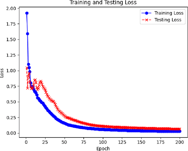 Figure 4 for Conformal Prediction for Indoor Positioning with Correctness Coverage Guarantees