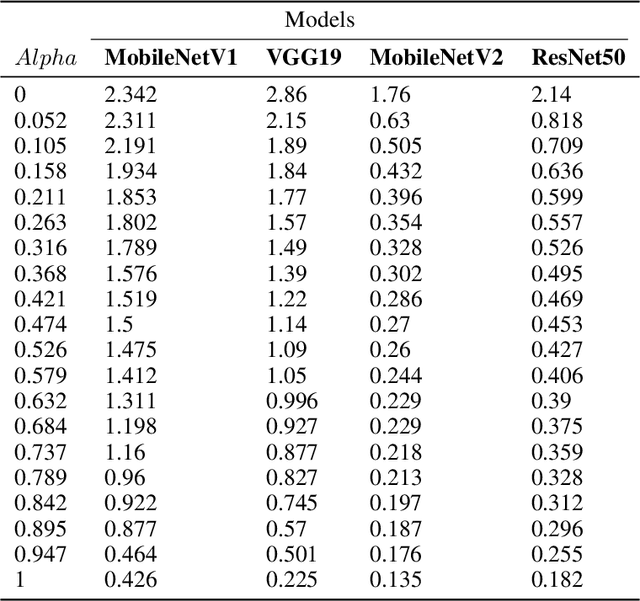 Figure 2 for Conformal Prediction for Indoor Positioning with Correctness Coverage Guarantees