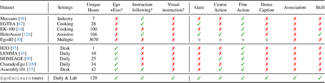 Figure 2 for EgoExoLearn: A Dataset for Bridging Asynchronous Ego- and Exo-centric View of Procedural Activities in Real World