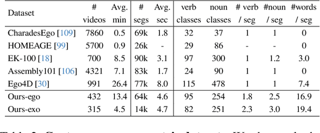 Figure 4 for EgoExoLearn: A Dataset for Bridging Asynchronous Ego- and Exo-centric View of Procedural Activities in Real World