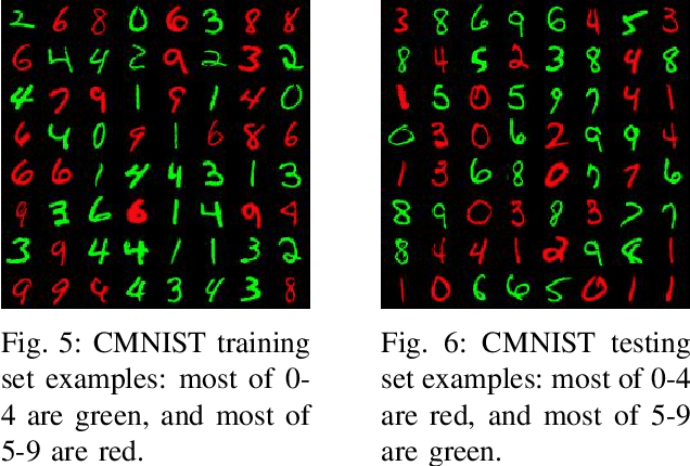Figure 4 for Decorr: Environment Partitioning for Invariant Learning and OOD Generalization