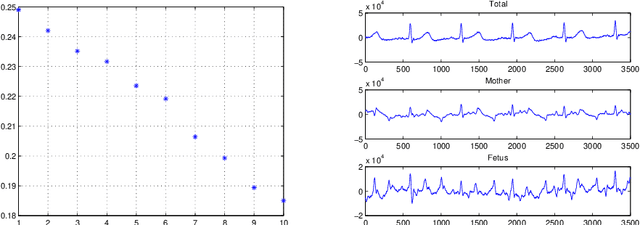 Figure 2 for Applications of Singular Entropy to Signals and Singular Smoothness to Images