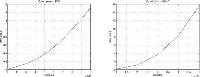 Figure 3 for Applications of Singular Entropy to Signals and Singular Smoothness to Images