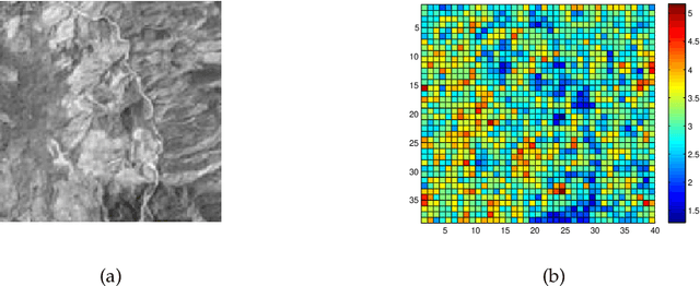 Figure 4 for Applications of Singular Entropy to Signals and Singular Smoothness to Images