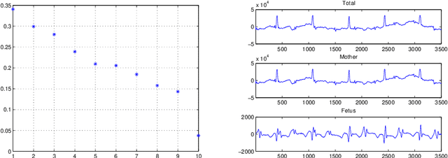 Figure 1 for Applications of Singular Entropy to Signals and Singular Smoothness to Images