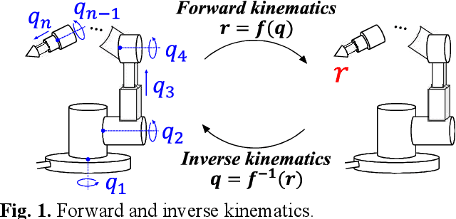 Figure 1 for Simple inverse kinematics computation considering joint motion efficiency