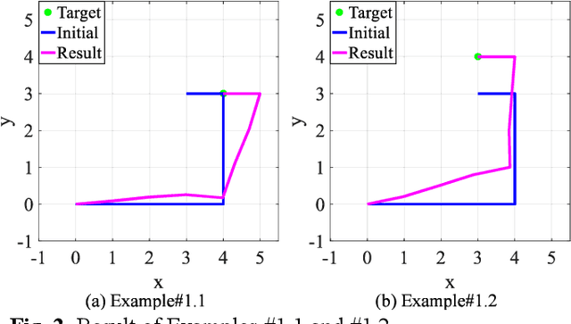 Figure 3 for Simple inverse kinematics computation considering joint motion efficiency