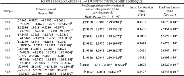Figure 4 for Simple inverse kinematics computation considering joint motion efficiency