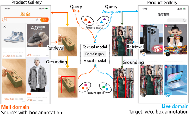 Figure 1 for DATE: Domain Adaptive Product Seeker for E-commerce