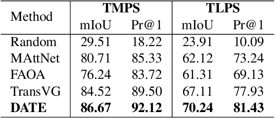 Figure 4 for DATE: Domain Adaptive Product Seeker for E-commerce