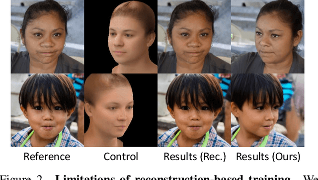 Figure 2 for ControlFace: Harnessing Facial Parametric Control for Face Rigging