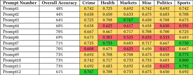 Figure 2 for MODP: Multi Objective Directional Prompting