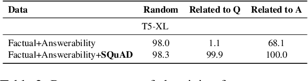 Figure 1 for Answerability in Retrieval-Augmented Open-Domain Question Answering