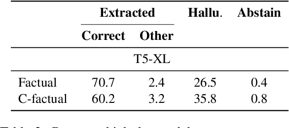 Figure 2 for Answerability in Retrieval-Augmented Open-Domain Question Answering