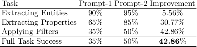 Figure 4 for Towards Enhancing Linked Data Retrieval in Conversational UIs using Large Language Models