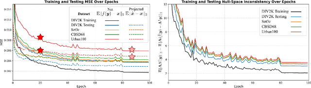 Figure 3 for Projection-Based Correction for Enhancing Deep Inverse Networks