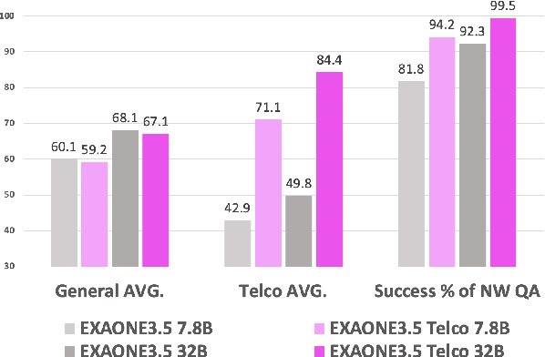 Figure 1 for Efficient Industrial sLLMs through Domain Adaptive Continual Pretraining: Method, Evaluation and Applications