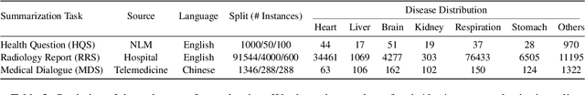 Figure 3 for FaMeSumm: Investigating and Improving Faithfulness of Medical Summarization