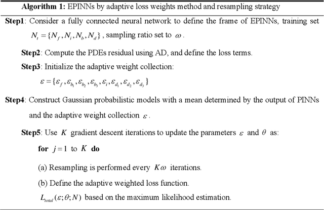 Figure 1 for Enriched Physics-informed Neural Networks for Dynamic Poisson-Nernst-Planck Systems