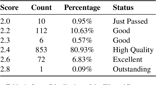 Figure 2 for Can MLLMs Detect Phishing? A Comprehensive Security Benchmark Suite Focusing on Dynamic Threats and Multimodal Evaluation in Academic Environments