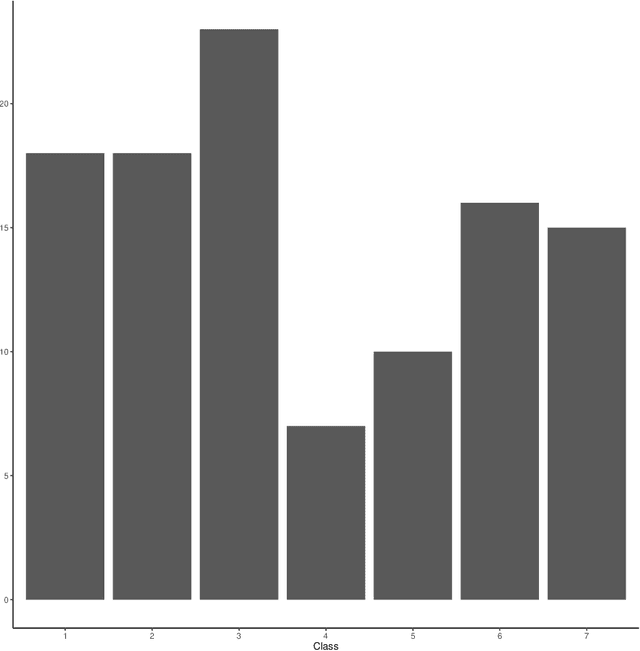Figure 3 for Semantics drives analogical change in Germanic strong verb paradigms: a phylogenetic study