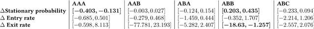 Figure 2 for Semantics drives analogical change in Germanic strong verb paradigms: a phylogenetic study