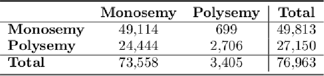 Figure 1 for Building another Spanish dictionary, this time with GPT-4