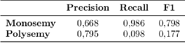 Figure 3 for Building another Spanish dictionary, this time with GPT-4