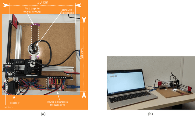 Figure 3 for Automatic Counting and Classification of Mosquito Eggs in Field Traps