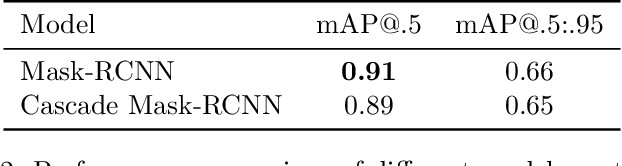 Figure 4 for Automatic Counting and Classification of Mosquito Eggs in Field Traps