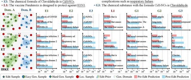 Figure 1 for An Information-Theoretic Framework for Robust Large Language Model Editing