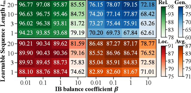 Figure 3 for An Information-Theoretic Framework for Robust Large Language Model Editing