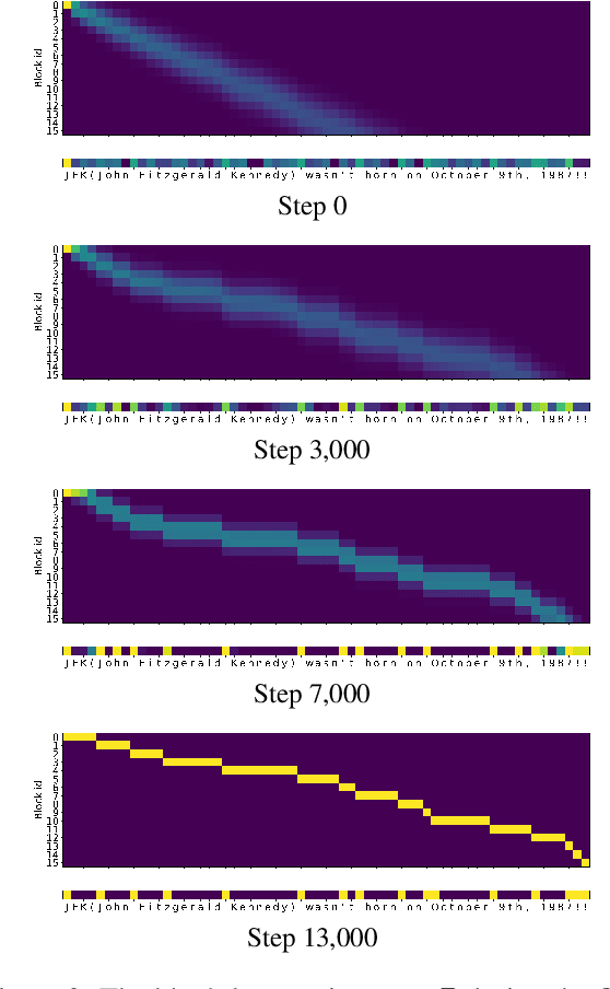 Figure 3 for MANTa: Efficient Gradient-Based Tokenization for Robust End-to-End Language Modeling