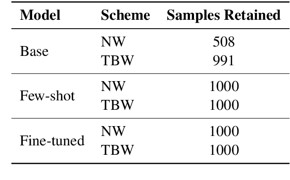 Figure 2 for The Feasibility of Topic-Based Watermarking on Academic Peer Reviews