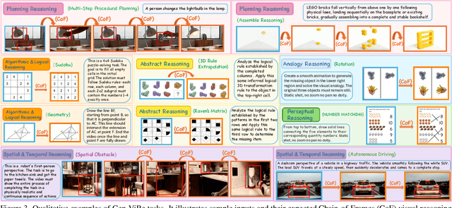 Figure 3 for Can World Simulators Reason? Gen-ViRe: A Generative Visual Reasoning Benchmark