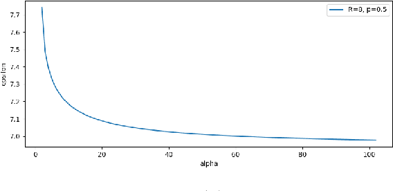 Figure 4 for QMGeo: Differentially Private Federated Learning via Stochastic Quantization with Mixed Truncated Geometric Distribution