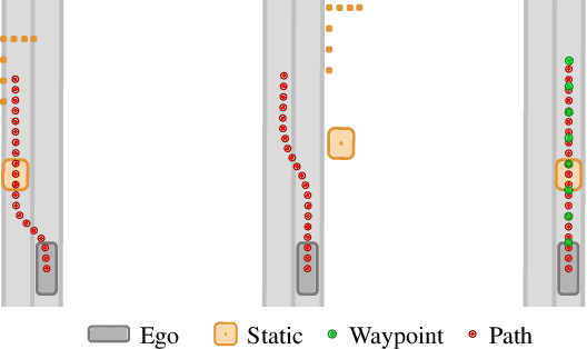 Figure 2 for PlanT 2.0: Exposing Biases and Structural Flaws in Closed-Loop Driving